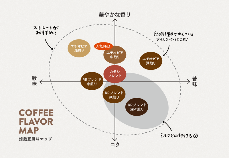 うなぎエチオピア